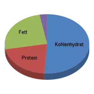 Geschmortes Rindfleisch Bowl mit Brokkoli, Pak Choi, Salat, Goji-Beeren auf Jasminreis