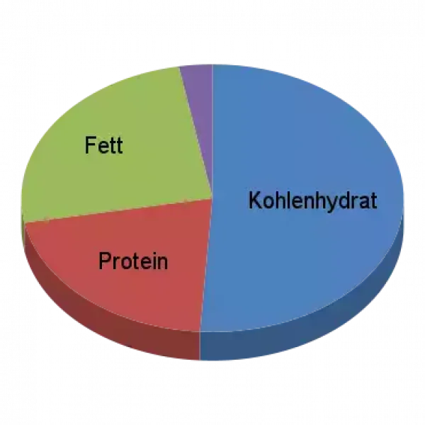 Geschmortes Rindfleisch Bowl mit Brokkoli, Pak Choi, Salat, Goji-Beeren auf Jasminreis